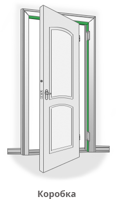 Дверная коробка